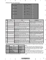 Предварительный просмотр 63 страницы Pioneer PDP-433PE Service Manual