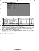 Предварительный просмотр 66 страницы Pioneer PDP-433PE Service Manual