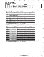 Предварительный просмотр 75 страницы Pioneer PDP-433PE Service Manual