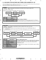 Предварительный просмотр 78 страницы Pioneer PDP-433PE Service Manual