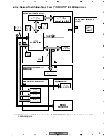 Предварительный просмотр 79 страницы Pioneer PDP-433PE Service Manual