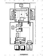 Предварительный просмотр 81 страницы Pioneer PDP-433PE Service Manual