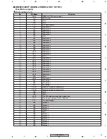 Предварительный просмотр 91 страницы Pioneer PDP-433PE Service Manual