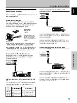 Preview for 18 page of Pioneer PDP 434CMX Operating Instructions Manual