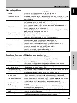 Preview for 40 page of Pioneer PDP 434CMX Operating Instructions Manual