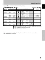 Preview for 44 page of Pioneer PDP 434CMX Operating Instructions Manual