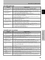 Preview for 86 page of Pioneer PDP 434CMX Operating Instructions Manual