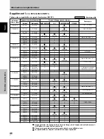 Preview for 91 page of Pioneer PDP 434CMX Operating Instructions Manual