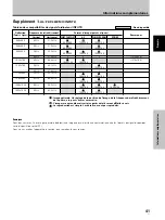 Preview for 92 page of Pioneer PDP 434CMX Operating Instructions Manual