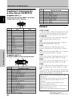 Preview for 93 page of Pioneer PDP 434CMX Operating Instructions Manual