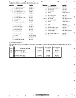 Предварительный просмотр 19 страницы Pioneer PDP 434CMX Service Manual