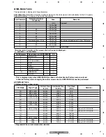 Предварительный просмотр 67 страницы Pioneer PDP 434CMX Service Manual