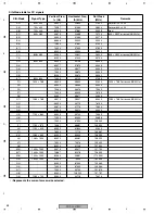 Предварительный просмотр 68 страницы Pioneer PDP 434CMX Service Manual