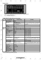 Предварительный просмотр 84 страницы Pioneer PDP 434CMX Service Manual