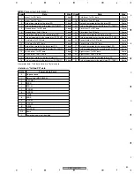 Предварительный просмотр 89 страницы Pioneer PDP 434CMX Service Manual