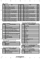 Предварительный просмотр 90 страницы Pioneer PDP 434CMX Service Manual