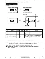 Предварительный просмотр 105 страницы Pioneer PDP 434CMX Service Manual