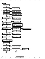 Предварительный просмотр 110 страницы Pioneer PDP 434CMX Service Manual