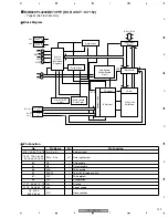 Предварительный просмотр 139 страницы Pioneer PDP 434CMX Service Manual