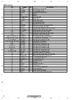 Предварительный просмотр 142 страницы Pioneer PDP 434CMX Service Manual