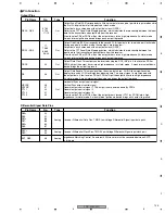 Предварительный просмотр 145 страницы Pioneer PDP 434CMX Service Manual