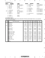 Preview for 9 page of Pioneer PDP-434PE Service Manual