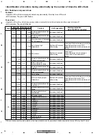 Preview for 56 page of Pioneer PDP-434PE Service Manual