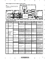 Preview for 57 page of Pioneer PDP-434PE Service Manual