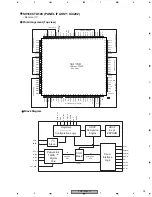 Preview for 79 page of Pioneer PDP-434PE Service Manual