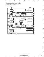 Preview for 81 page of Pioneer PDP-434PE Service Manual