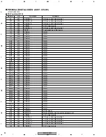 Preview for 88 page of Pioneer PDP-434PE Service Manual