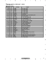 Preview for 93 page of Pioneer PDP-434PE Service Manual