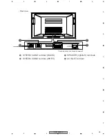 Preview for 95 page of Pioneer PDP-434PE Service Manual