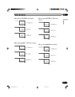 Предварительный просмотр 33 страницы Pioneer PDP-434PU Operating Instructions Manual