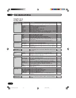 Предварительный просмотр 38 страницы Pioneer PDP-434PU Operating Instructions Manual