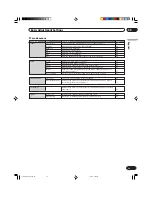 Предварительный просмотр 39 страницы Pioneer PDP-434PU Operating Instructions Manual