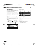 Предварительный просмотр 56 страницы Pioneer PDP-434PU Operating Instructions Manual