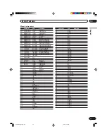 Предварительный просмотр 99 страницы Pioneer PDP-434PU Operating Instructions Manual