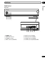 Предварительный просмотр 13 страницы Pioneer PDP-435HDG Operating Instructions Manual