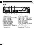 Предварительный просмотр 14 страницы Pioneer PDP-435HDG Operating Instructions Manual