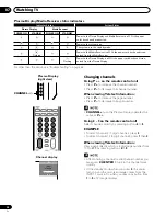 Предварительный просмотр 24 страницы Pioneer PDP-435HDG Operating Instructions Manual