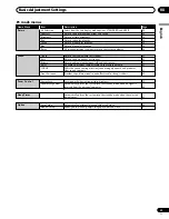 Предварительный просмотр 29 страницы Pioneer PDP-435HDG Operating Instructions Manual