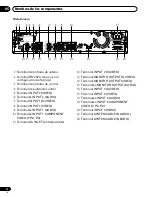 Предварительный просмотр 80 страницы Pioneer PDP-435HDG Operating Instructions Manual