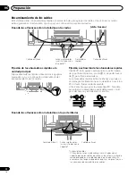 Предварительный просмотр 86 страницы Pioneer PDP-435HDG Operating Instructions Manual