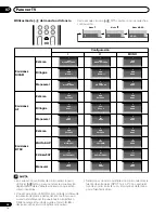 Предварительный просмотр 92 страницы Pioneer PDP-435HDG Operating Instructions Manual