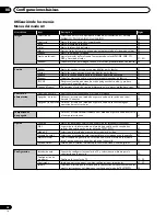 Предварительный просмотр 94 страницы Pioneer PDP-435HDG Operating Instructions Manual