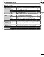 Предварительный просмотр 95 страницы Pioneer PDP-435HDG Operating Instructions Manual