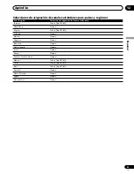 Предварительный просмотр 131 страницы Pioneer PDP-435HDG Operating Instructions Manual