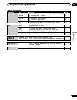 Предварительный просмотр 161 страницы Pioneer PDP-435HDG Operating Instructions Manual