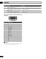 Предварительный просмотр 196 страницы Pioneer PDP-435HDG Operating Instructions Manual